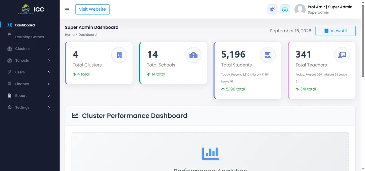 Super admin dashboard of the Jantrah Tech school management software showing 14 schools, 5,196 students and 341 teachers with live attendance